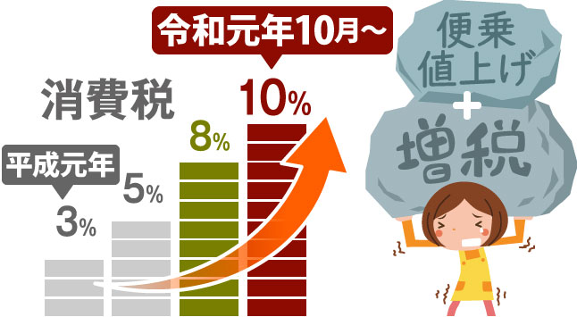 令和元年10月より増税+便乗値上げ