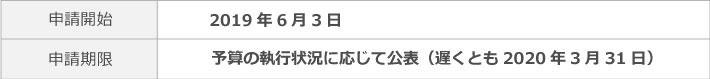 次世代住宅ポイント発行申請スケジュール