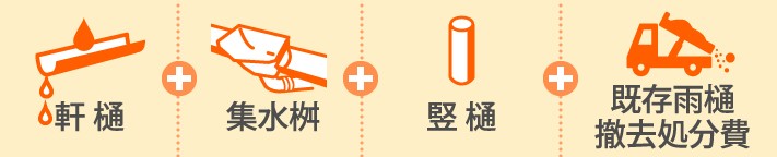 軒樋、集水桝、竪樋、既存雨樋撤去処分費が含まれます