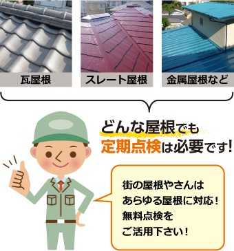 瓦屋根・スレート屋根・金属屋根など、どんな屋根でも点検は必要です