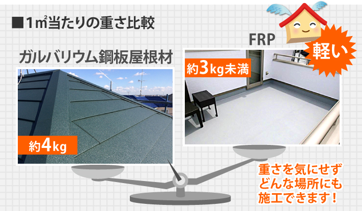 ガルバリウム鋼板やん罪よりも、FRPは軽く、どんな場所にも施工できます