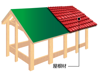 屋根材の構造