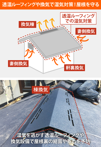 透湿ルーフィングや換気で湿気対策!屋根を守る