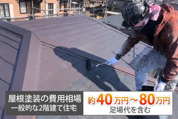 屋根塗装の費用相場（一般的な2階建て住宅で足場代を含む）約40万円～80万円